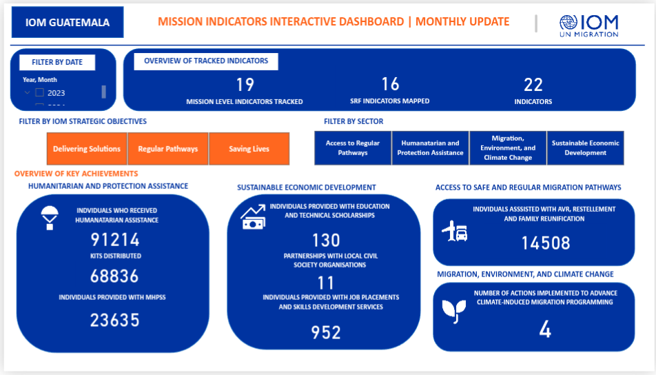 Yassine Kerkeni | Data Analyst & Humanitarian Operations